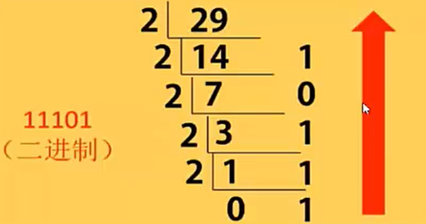 /images/java/JavaSE 基础 (5) 进制/15.png
